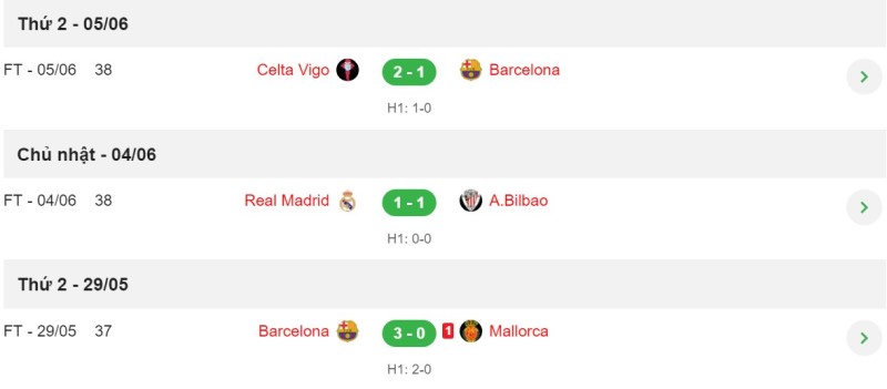 Kết quả bóng đá trực tuyến La Liga