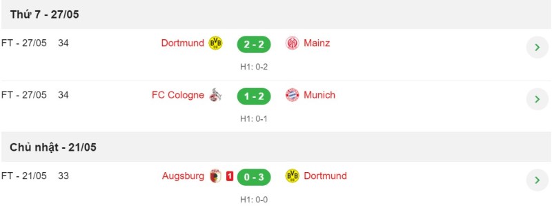 Kết quả bóng đá online giải Bundesliga