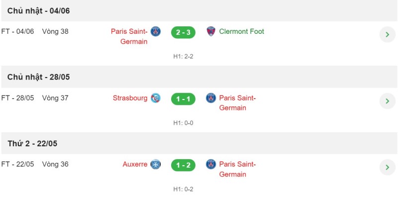 Kết quả bóng đá online giải Ligue 1
